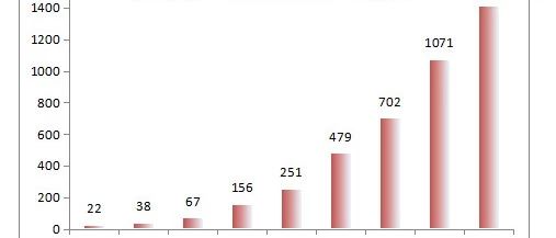 全国TCGA,GEO生信高通量数据挖掘专题学习班