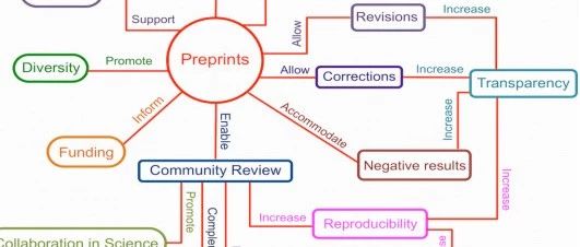 Plos Biology 为何建议青年研究者利用好预印本