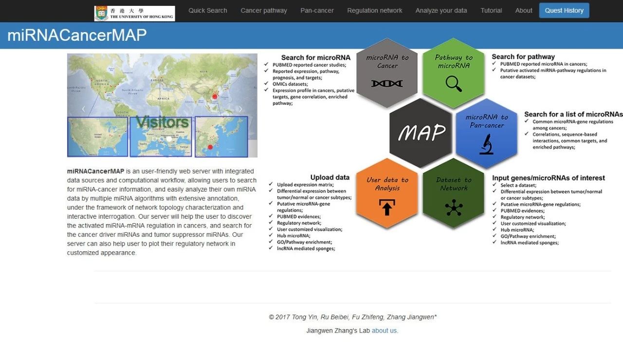 miRNA网络研究利器:miRNACancerMAP